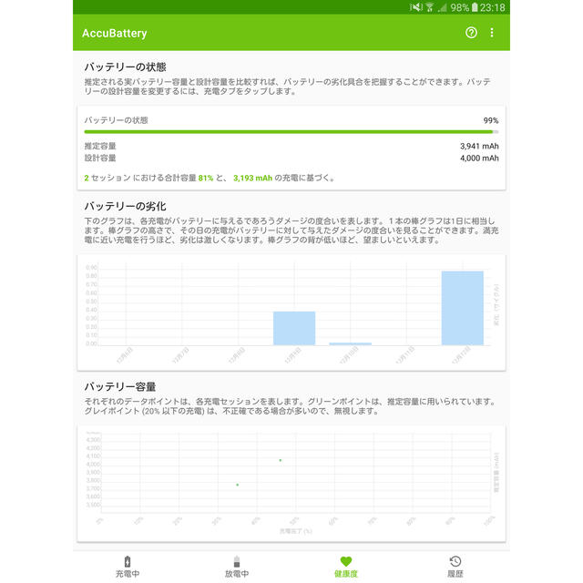 Galaxy(ギャラクシー)のGalaxy Tab S2 8.0 LTE T715-C スマホ/家電/カメラのPC/タブレット(タブレット)の商品写真