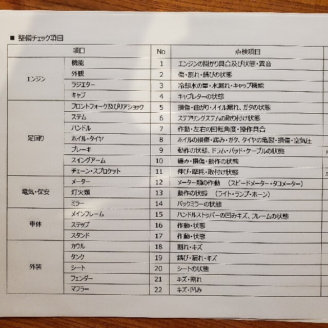 ホンダ(ホンダ)の(商談中)現車確認歓迎！ホンダ  スーパーカブ90(HA02)  程度良好車 自動車/バイクのバイク(車体)の商品写真