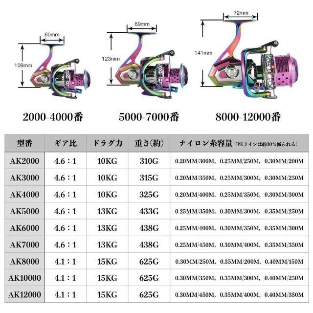 YU193 スピニングリール 釣りリール リール 海水 淡水両用 2000番