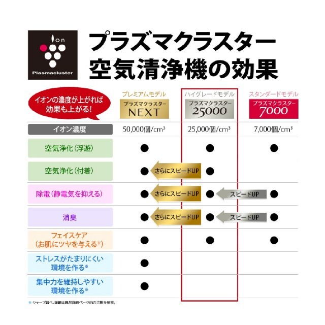 SHARP 加湿空気清浄機 KI-NS40-W ホワイト プラズマクラスター スマホ/家電/カメラの生活家電(空気清浄器)の商品写真