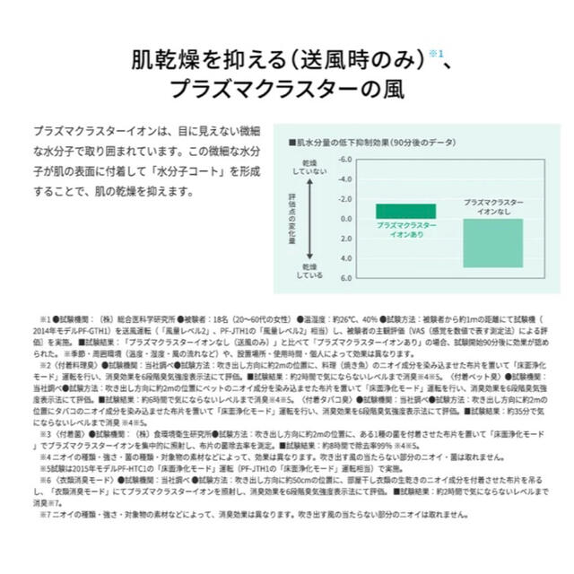 【新品未使用】シャープ スリムイオンファンHOT&COOL PF-JTH1