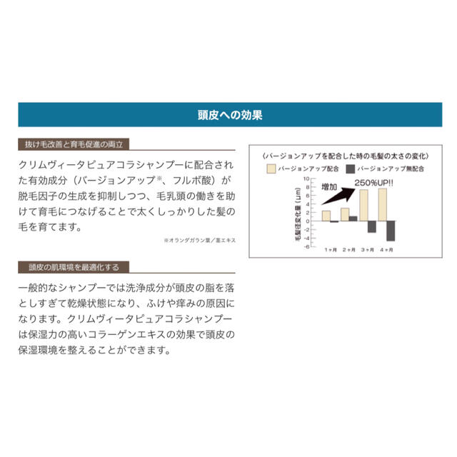 フェルミナコスメティクス　クリムヴィータ　ピュアコラシャンプー&トリートメント 5