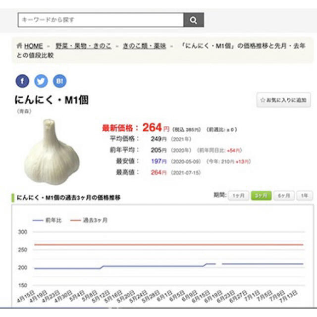 【上級品】青森県倉石産にんにく福地ホワイト六片種 Lサイズ 3kg 食品/飲料/酒の食品(野菜)の商品写真