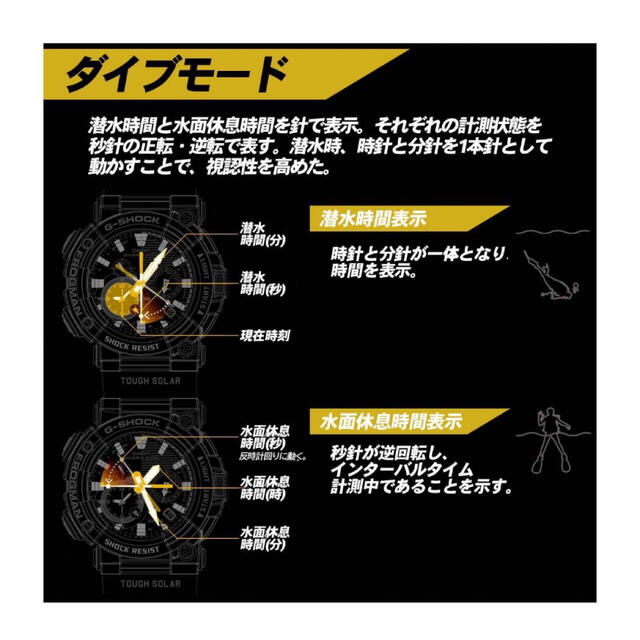 ✨新品未使用品✨フロッグマン レインボーGWF-A1000BRT-1AJR