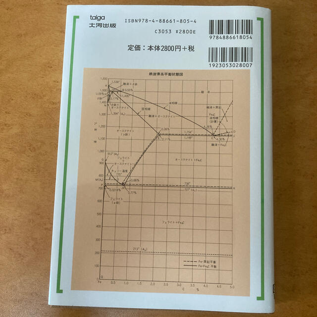 ＪＩＳ鉄鋼材料入門 エンタメ/ホビーの本(科学/技術)の商品写真