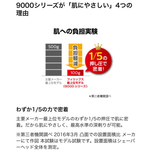 PHILIPS(フィリップス)のフィリップス ひげそり　9000シリーズ スマホ/家電/カメラの美容/健康(メンズシェーバー)の商品写真