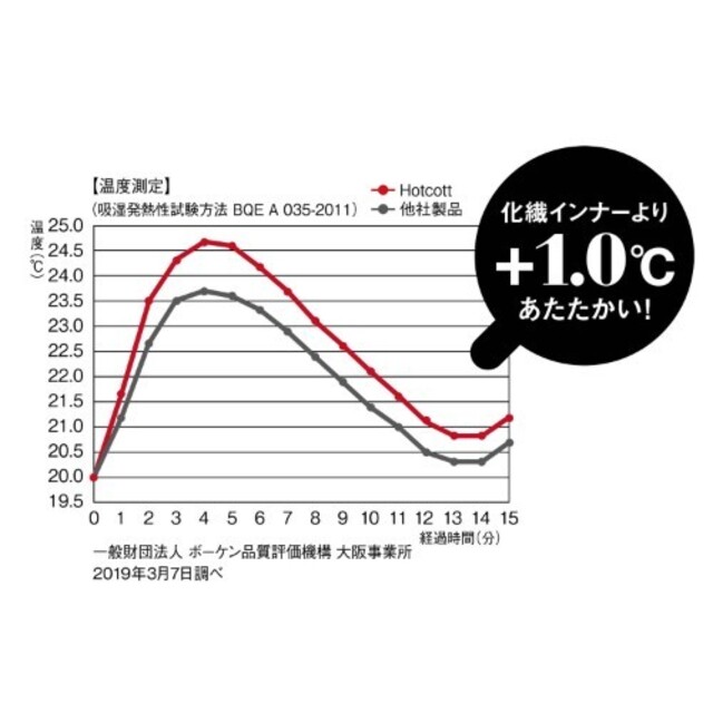 ベルメゾン(ベルメゾン)の♡ホットコット ロングレギンス♡ レディースの下着/アンダーウェア(アンダーシャツ/防寒インナー)の商品写真