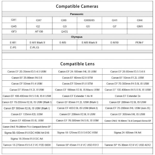 Commlite CM-AEF-MFT booster 0.71x アダプター スマホ/家電/カメラのカメラ(その他)の商品写真