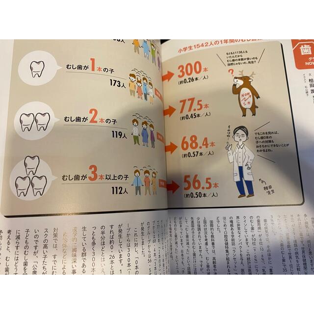 nicoのみ❣️ ppppprko様限定 エンタメ/ホビーの本(健康/医学)の商品写真