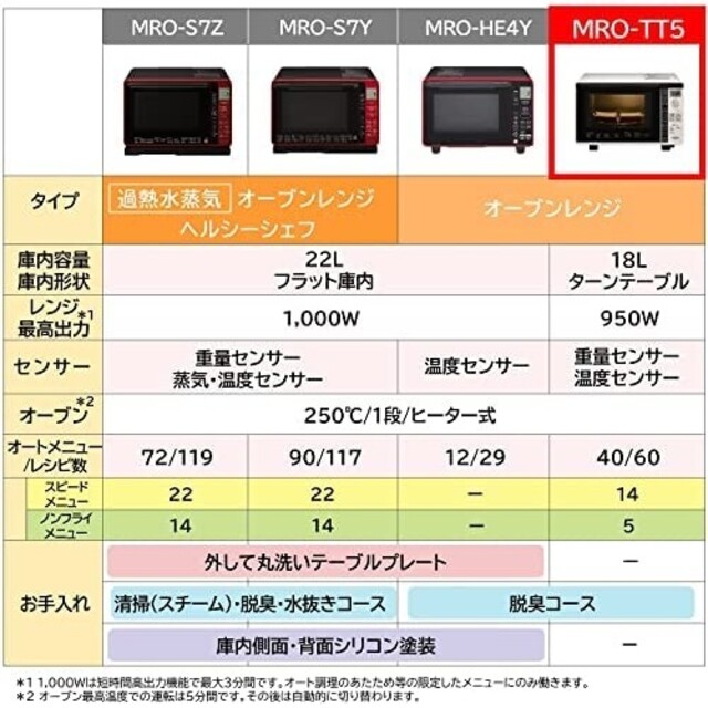 日立　ターンテーブル式18Lオーブンレンジ　MRO-TT5