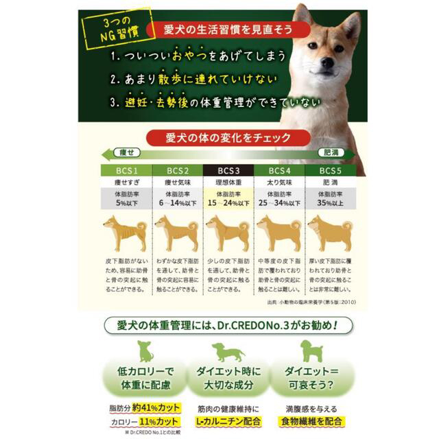 ROYAL CANIN(ロイヤルカナン)のドクタークレド No.３体重と健康が気になる小型犬の総合栄養食 300g その他のペット用品(ペットフード)の商品写真