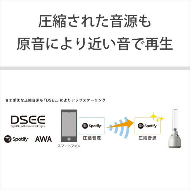 新品未開封：ソニー LSPX-S3グラスサウンドスピーカーBluetooth対応