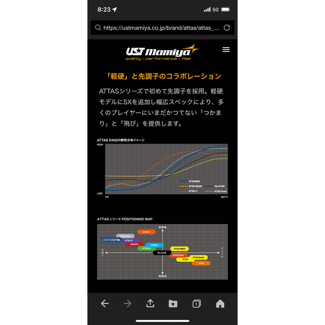 アッタスキング13 6x テーラーメイドスリーブ付き