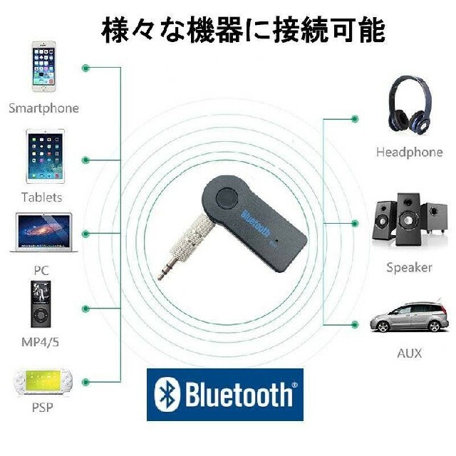 オーディオレシーバー　Bluetooth 4.1  受信機　車内 自動車/バイクの自動車(車内アクセサリ)の商品写真