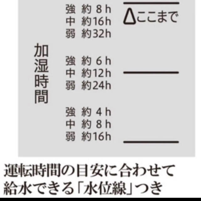 象印(ゾウジルシ)の象印　加湿器　EE DC35-WA ホワイト　ZOJIRUSI スマホ/家電/カメラの生活家電(加湿器/除湿機)の商品写真