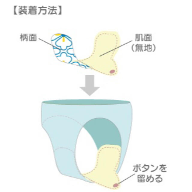 南インド「Eco Femme」布ナプキン (防水あり）軽い日用3枚セット レディースのレディース その他(その他)の商品写真