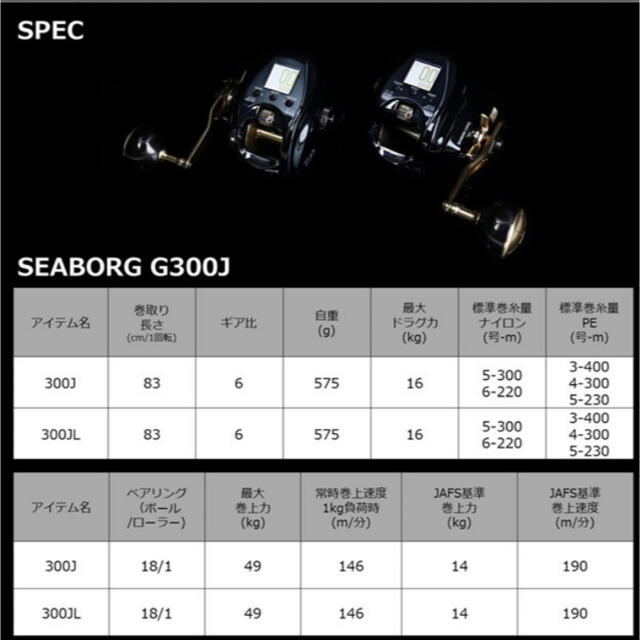 超特価通販 DAIWA G300J（右）の通販 by Tack shop｜ダイワならラクマ - ダイワ シーボーグ セール新品