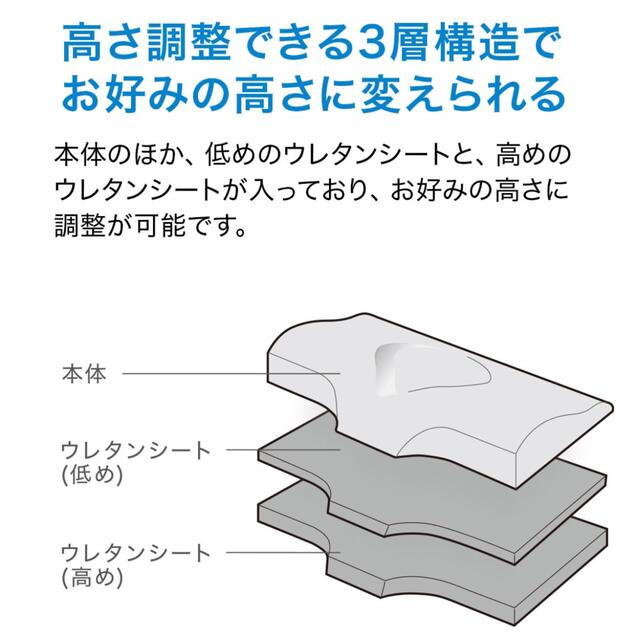 ニトリ(ニトリ)の【ニトリ】横向き寝がラクな枕 まくら いびき改善 横向きまくら 快眠 洗える枕 インテリア/住まい/日用品の寝具(枕)の商品写真