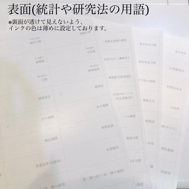 まとめプリント、人名、心理統計心理学研究法暗記カード 臨床心理士、公認心理師試験 エンタメ/ホビーの本(語学/参考書)の商品写真