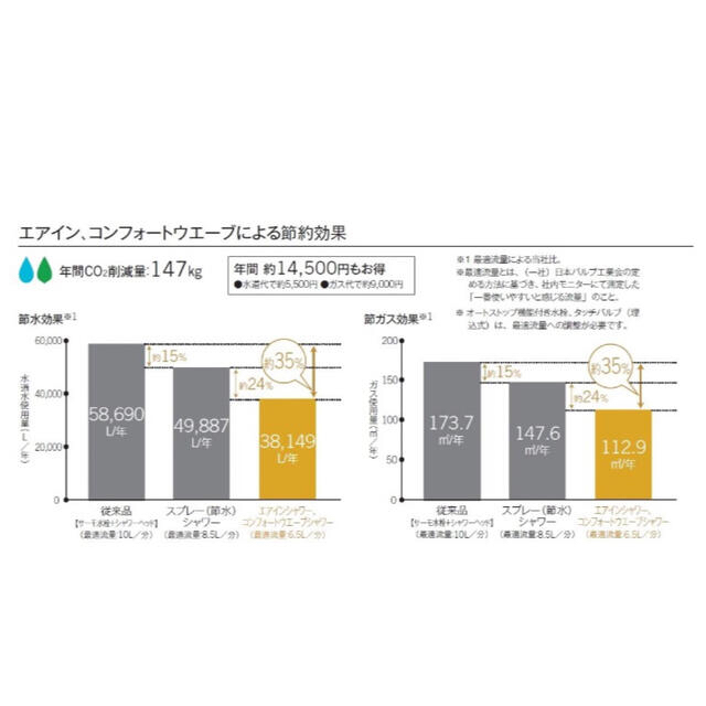 TOTO シャワーヘッド THC70C