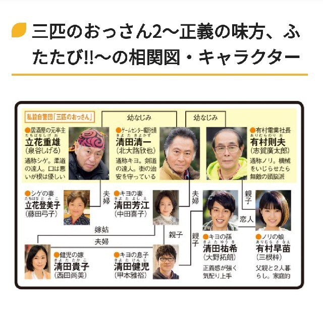 3匹のおっさん レンタルアップDVD Tonai DVD/ブルーレイ de 3匹のおっさん レンタルアップDVD Tonai DVD/ブルーレイ de