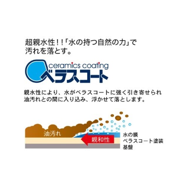 水だけで油汚れが落ちる繰り返し使える油はねｶﾞｰﾄ その他のその他(その他)の商品写真