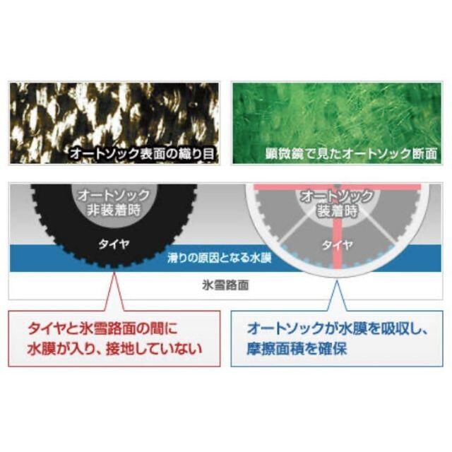 日産(ニッサン)の日産ルークス 155/65R14,165/55R15用 緊急用タイヤすべり止め 自動車/バイクの自動車(車外アクセサリ)の商品写真