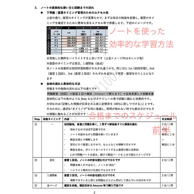 予備校教材不要•これだけでOK】CIA 公認内部監査人 過去問まとめノート