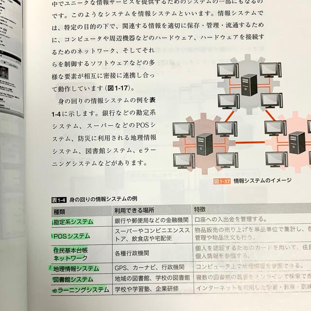 よくわかる情報リテラシー