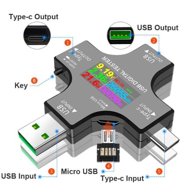 USBテスター 電圧電流電力チェッカー TypeC,USB-A,microUSB スマホ/家電/カメラのPC/タブレット(PC周辺機器)の商品写真