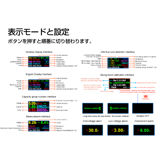 USBテスター 電圧電流電力チェッカー TypeC,USB-A,microUSB スマホ/家電/カメラのPC/タブレット(PC周辺機器)の商品写真