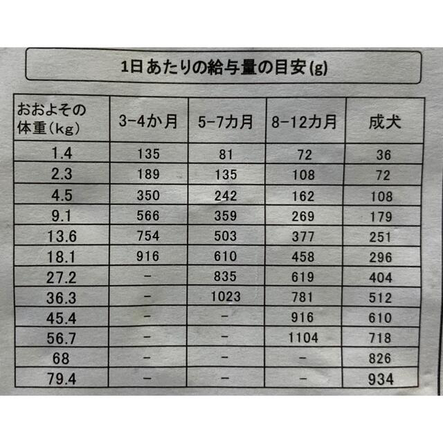 コストコ(コストコ)のお試しパック1kg カークランド　コストコ　犬　ドッグフード　穀物不使用 その他のペット用品(ペットフード)の商品写真