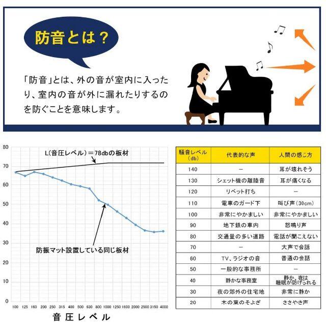 防振マット 2枚セット 高密度ゴム 100cm*50cm 厚さ0.5cm 3