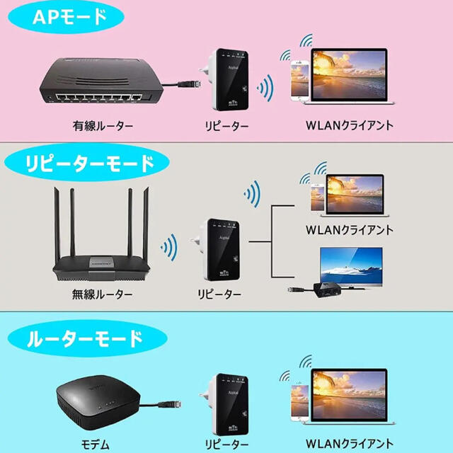 WIFI 無線LAN 中継機 中継器Wi-Fiリピーター信号増幅器 ワイヤレス スマホ/家電/カメラのPC/タブレット(PC周辺機器)の商品写真