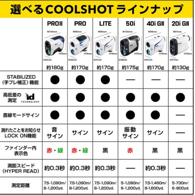 Nikon(ニコン)の【新品未使用品】ニコン ゴルフ用レーザー距離計 COOLSHOT PROⅡ スポーツ/アウトドアのゴルフ(その他)の商品写真