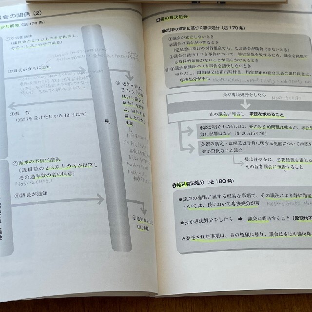 地方公務員昇任試験必携　実戦150題　地方自治法　&　図表でわかる地方自治法 エンタメ/ホビーの本(資格/検定)の商品写真