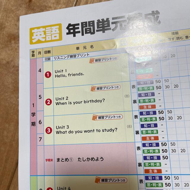 未記入カラーテスト 英語小学5年1学期 小5