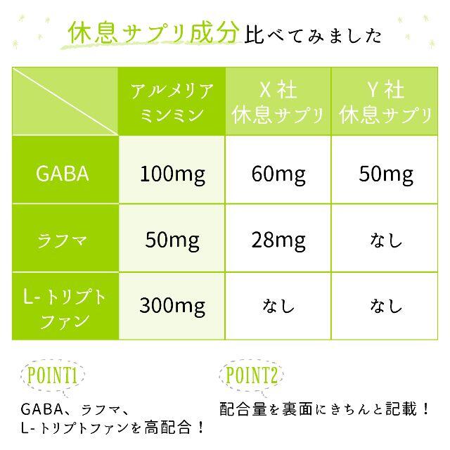 【お年玉価格】GABAラフマ配合睡眠サプリ 睡眠をサポート！アルメリアミンミン 食品/飲料/酒の健康食品(その他)の商品写真