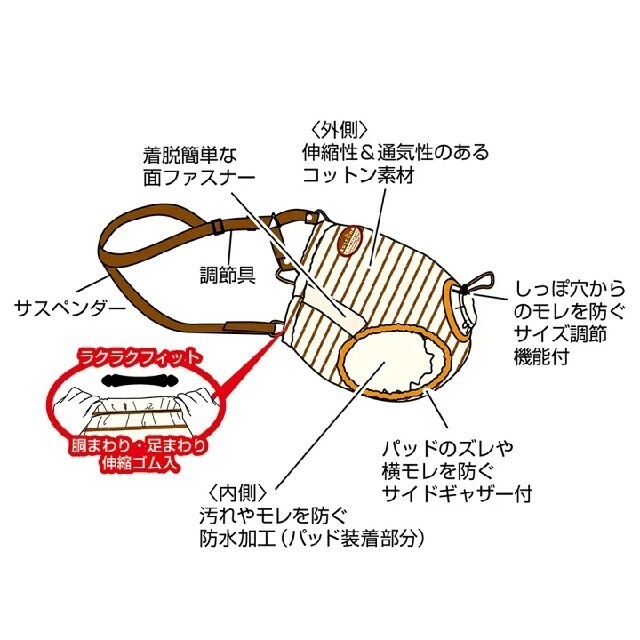 専用 ペティオ おむつパンツ zuttone Sサイズ 小型犬 その他のペット用品(犬)の商品写真