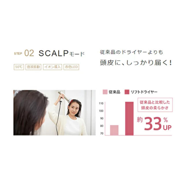 新品未開封 リフト アップ ヘアドライヤー ヤーマン ホワイト HC-20 白