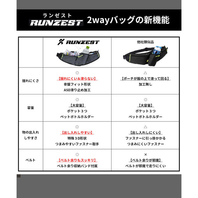 ランニング、ウォーキング用ウエストポーチ スポーツ/アウトドアのトレーニング/エクササイズ(ウォーキング)の商品写真