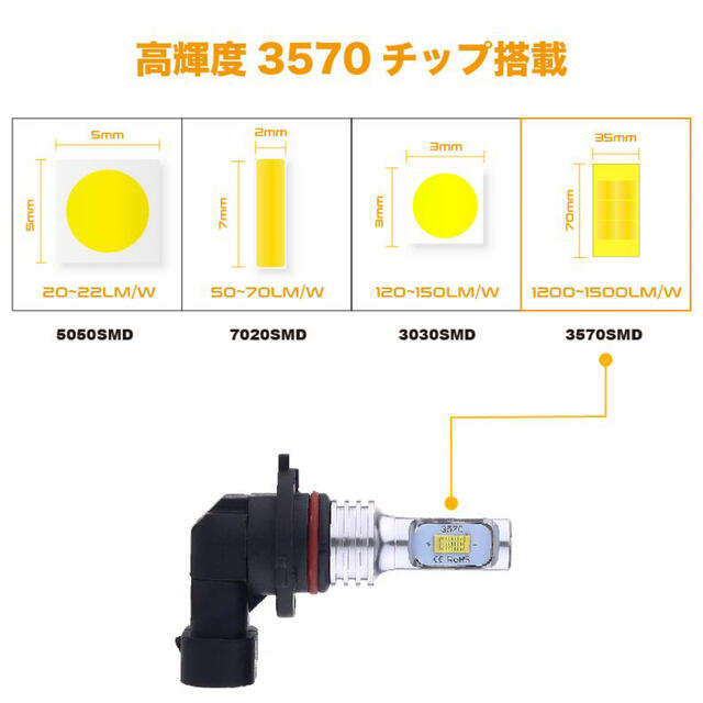 2本9006 HB4 LEDフォグランプ ヘッドライト 高輝度 3570チップ yV7Xrrohwi, 自動車/バイク - contrologypf.com 2本9006 HB4 LEDフォグランプ ヘッドライト 高輝度 3570チップ yV7Xrrohwi, 自動車/バイク - contrologypf.com