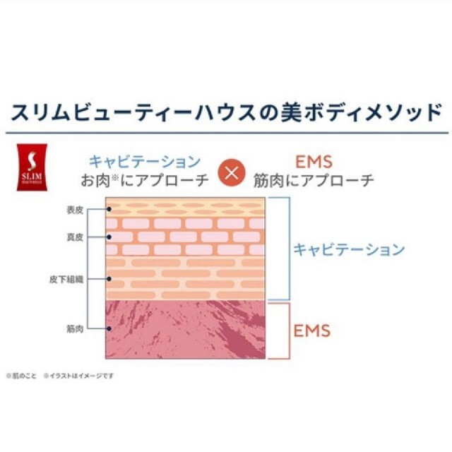 新品、未開封品☆スリムビューティハウス セルクラッシュ 専用ジェル付き