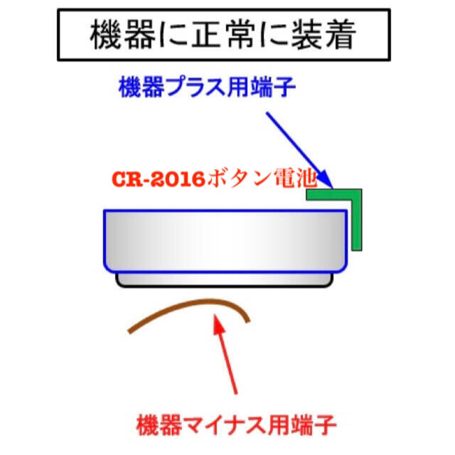 ランドクルーザ 150プラド ワイヤレス 助手席 パワーシートスイッチ