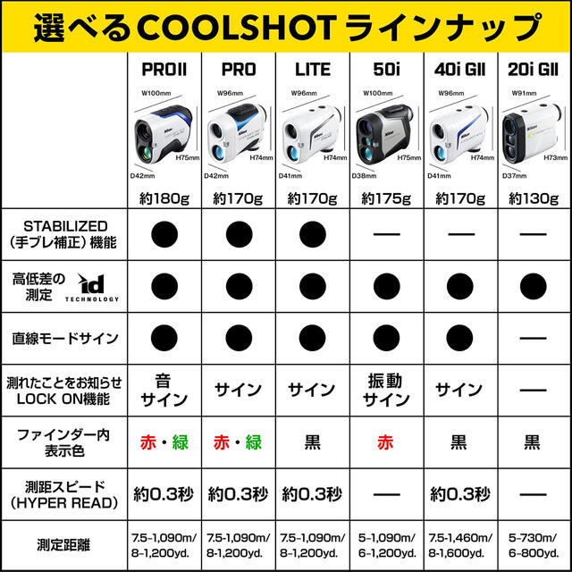 Nikon(ニコン)の40iGII COOLSHOT ニコンクールショットNikon ゴルフ距離測定器 スポーツ/アウトドアのゴルフ(その他)の商品写真