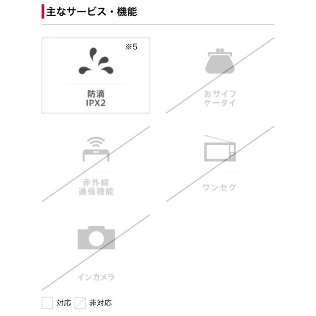 NTT Docomo カードケータイ KY-01L携帯電話本体