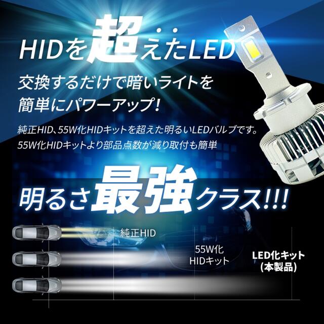 HIDより明るい□ D4S LED ヘッドライト クラウン ロイヤル 爆光