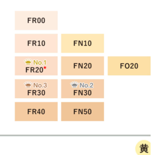 COVERMARK(カバーマーク)のカバーマーク⭐︎フローレスフィット⭐︎ファンデーション⭐︎FN30 コスメ/美容のベースメイク/化粧品(ファンデーション)の商品写真