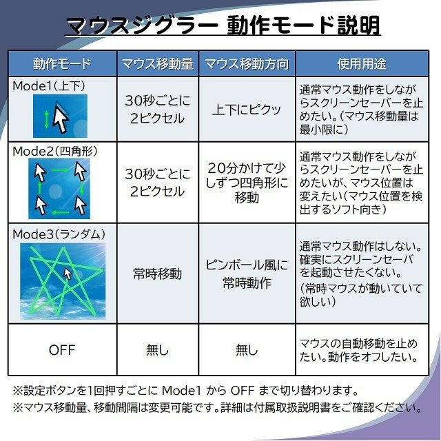 テレワークに！スクリーンセーバー防止USB ボタン付きマウスジグラー スマホ/家電/カメラのPC/タブレット(PC周辺機器)の商品写真