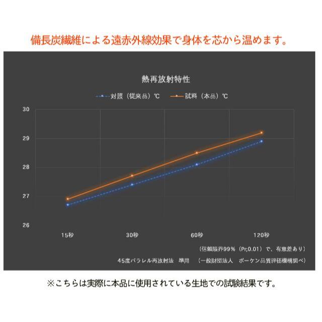 炭とシルクのうるおい保温ナイトグローブ レディースのファッション小物(手袋)の商品写真